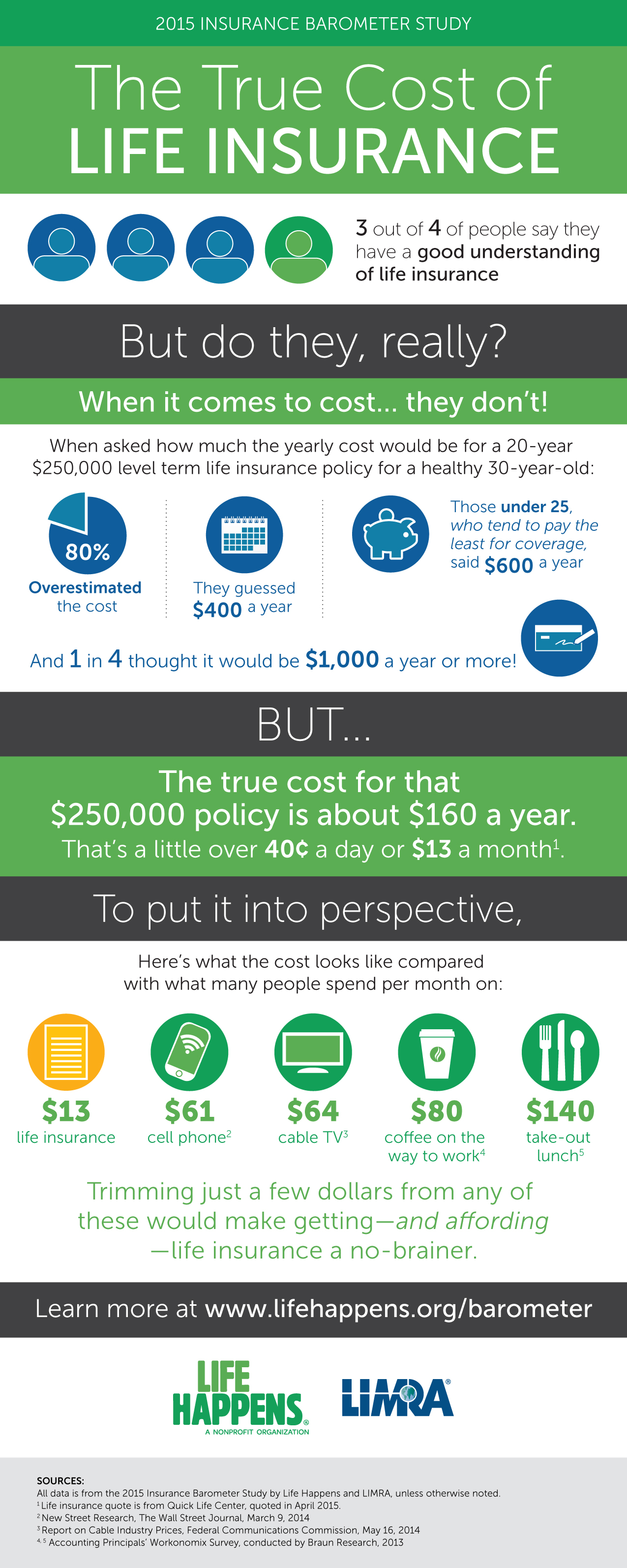 The True Cost Of Life Insurance Kinney Pike Insurance