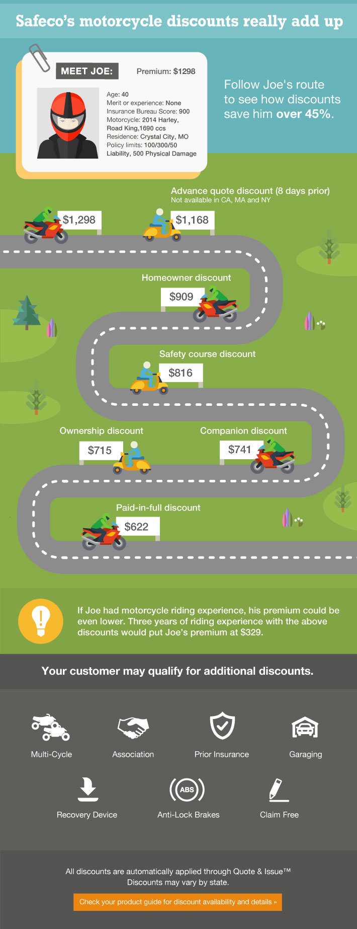 motorcycle_discountsinfographic