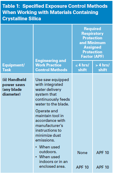 Crystalline Silica Update Kinney Pike